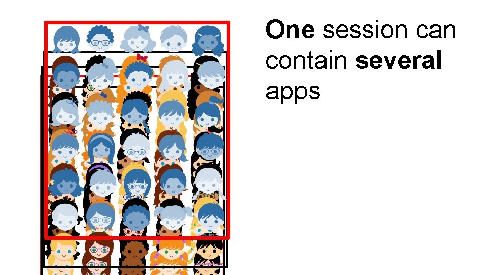 One session can contain several apps 