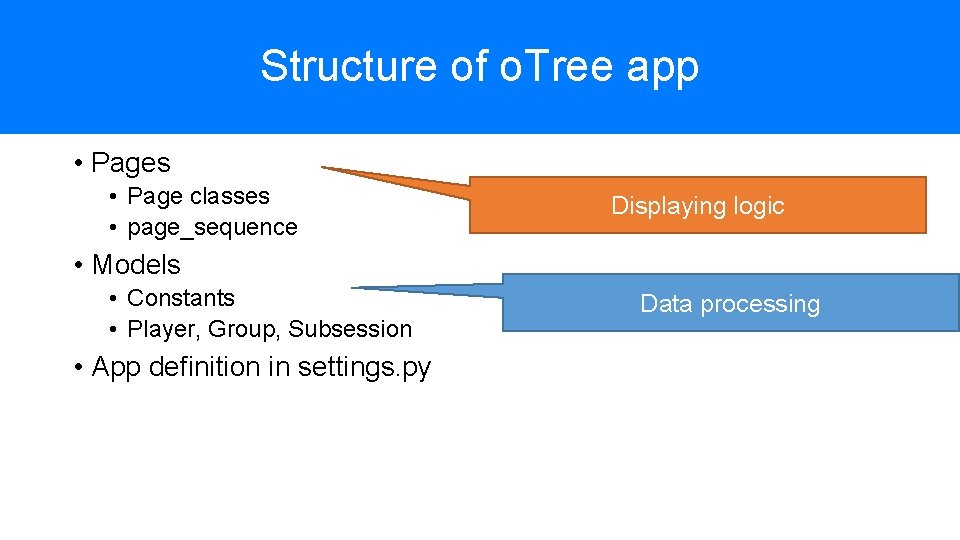 Structure of o. Tree app • Pages • Page classes • page_sequence Displaying logic