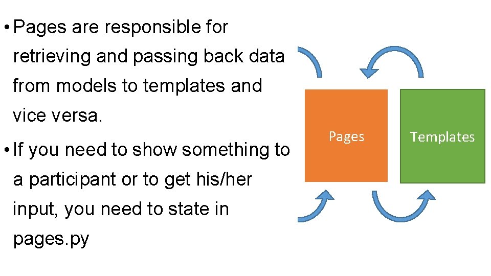  • Pages are responsible for retrieving and passing back data from models to