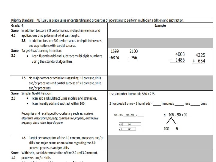 Proficiency Scales Subjects: English Language Arts, Science, Math, Idaho History, Health, PE, Music, 