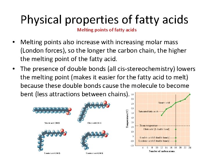 Physical properties of fatty acids Melting points of fatty acids • Melting points also