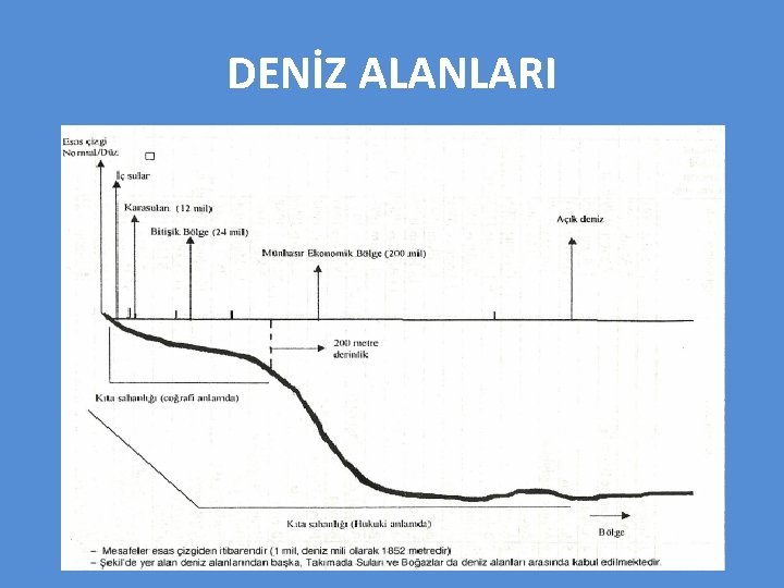 DENİZ ALANLARI 