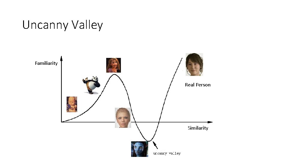 Uncanny Valley Familiarity Real Person Similarity 