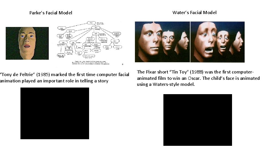 Parke’s Facial Model “Tony de Peltrie” (1985) marked the first time computer facial animation