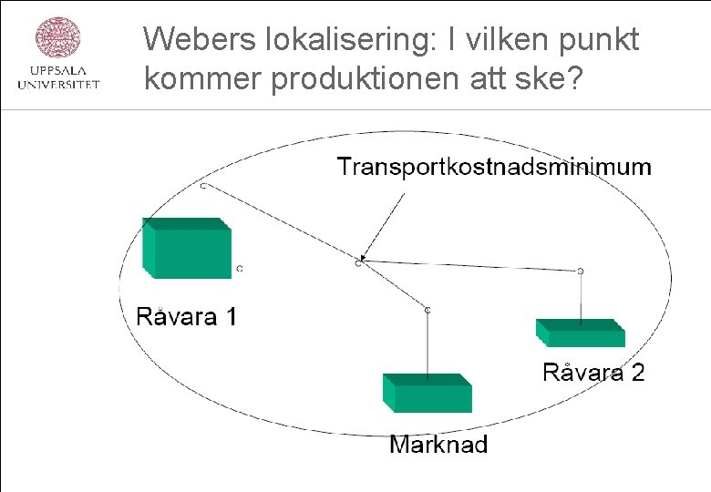 Webers lokalisering: I vilken punkt kommer produktionen att ske? 