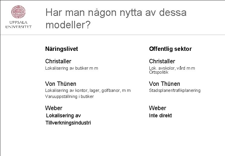 Har man någon nytta av dessa modeller? Näringslivet Offentlig sektor Christaller Lokalisering av butiker