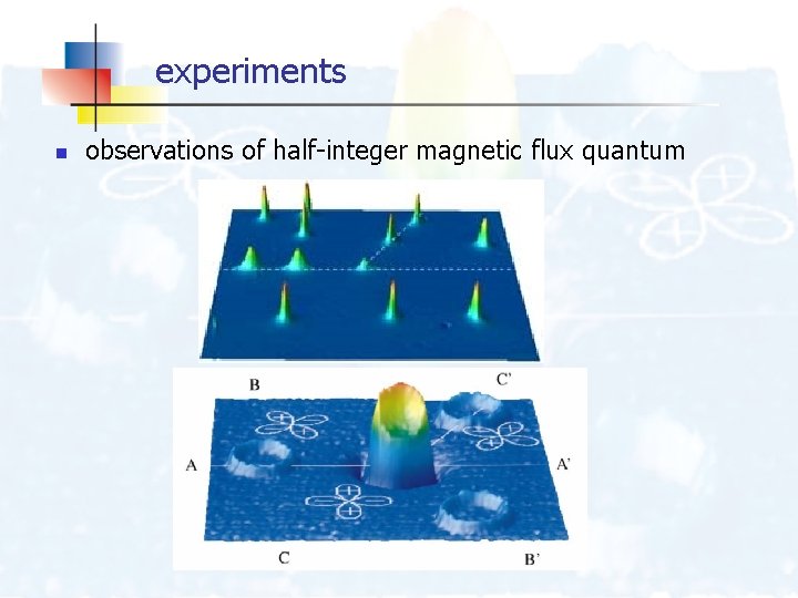 experiments n observations of half-integer magnetic flux quantum 