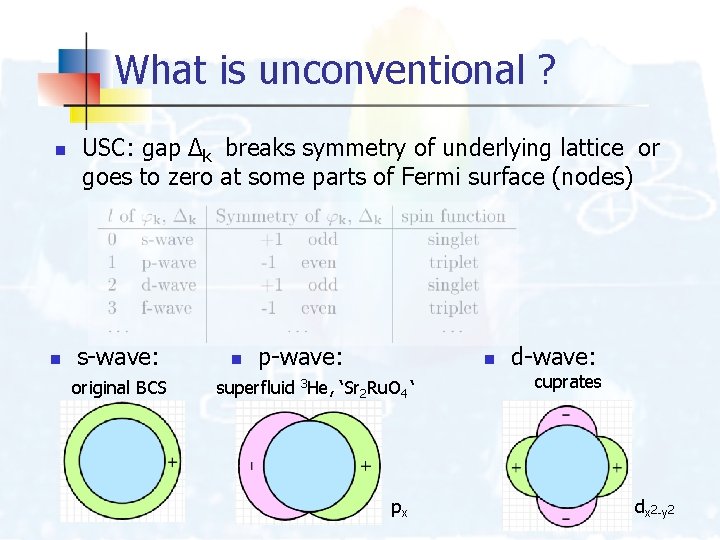 What is unconventional ? n n USC: gap Δk breaks symmetry of underlying lattice