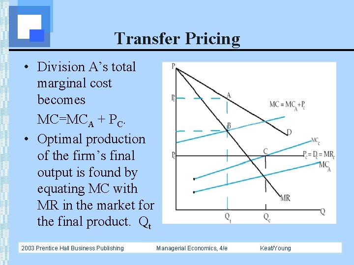 Transfer Pricing • Division A’s total marginal cost becomes MC=MCA + PC. • Optimal
