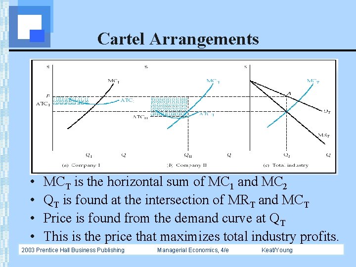 Cartel Arrangements • • MCT is the horizontal sum of MC 1 and MC