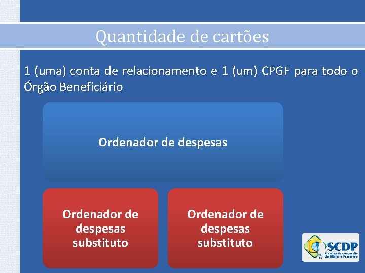 Quantidade de cartões 1 (uma) conta de relacionamento e 1 (um) CPGF para todo Quantidade de cartões 1 (uma) conta de relacionamento e 1 (um) CPGF para todo