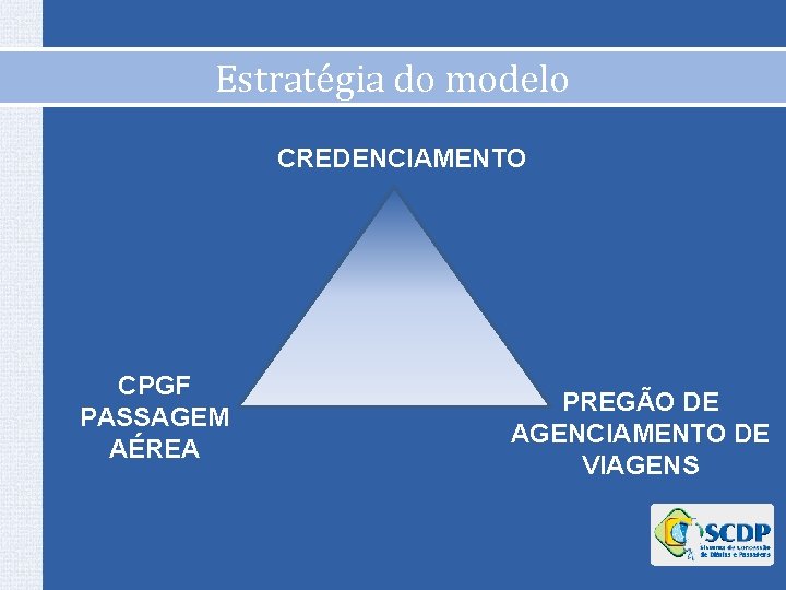 Estratégia do modelo CREDENCIAMENTO CPGF PASSAGEM AÉREA PREGÃO DE AGENCIAMENTO DE VIAGENS Estratégia do modelo CREDENCIAMENTO CPGF PASSAGEM AÉREA PREGÃO DE AGENCIAMENTO DE VIAGENS