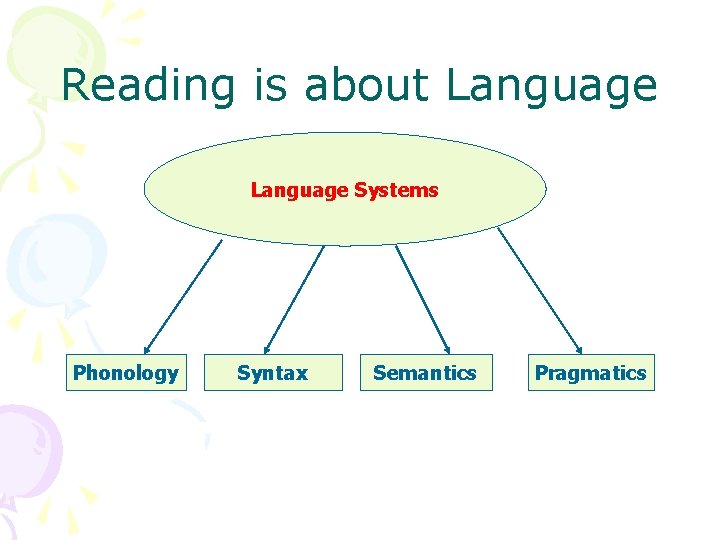 Reading Education An overview Organizer for the First