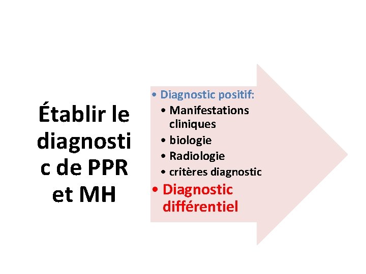 Établir le diagnosti c de PPR et MH • Diagnostic positif: • Manifestations cliniques