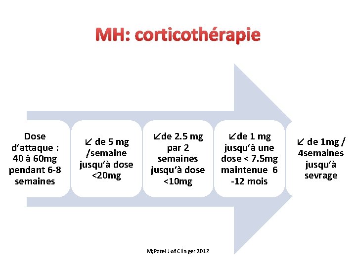 MH: corticothérapie Dose d’attaque : 40 à 60 mg pendant 6 -8 semaines ↙