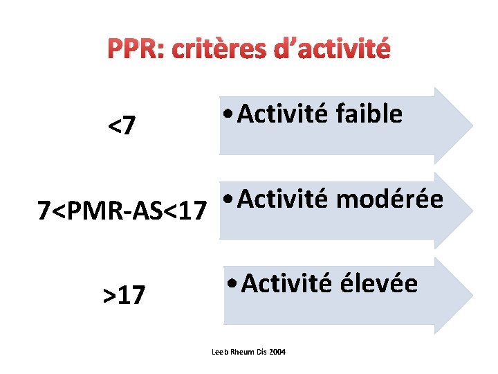 PPR: critères d’activité <7 • Activité faible • Activité modérée 7<PMR-AS<17 >17 • Activité