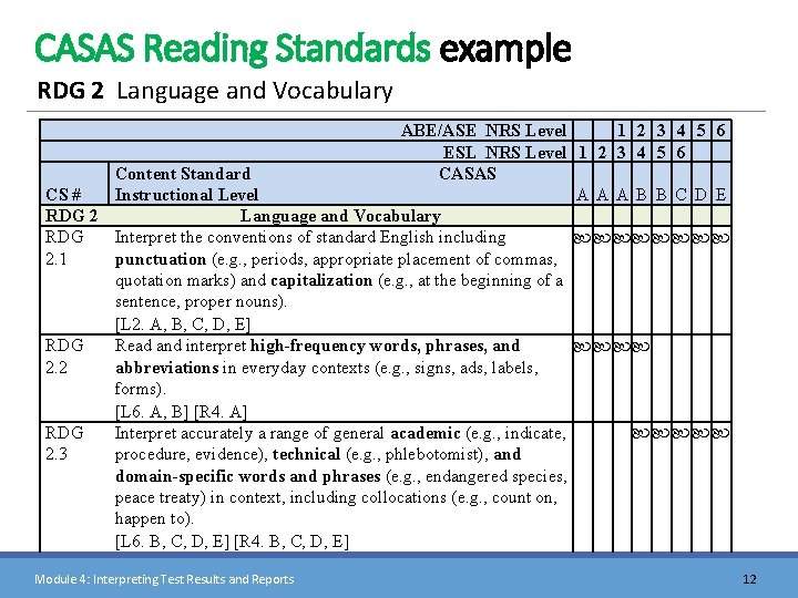 CASAS Reading Standards example RDG 2 Language and Vocabulary ABE/ASE NRS Level 1 2