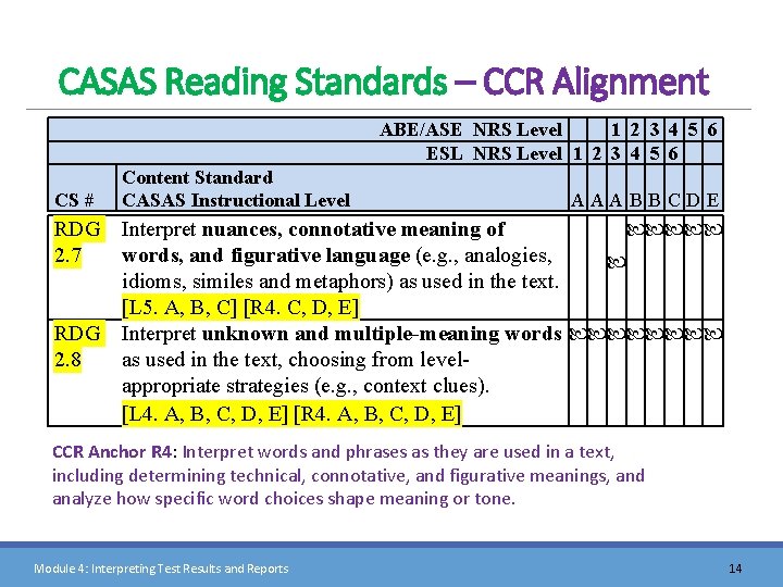 CASAS Reading Standards – CCR Alignment CS # Content Standard CASAS Instructional Level ABE/ASE