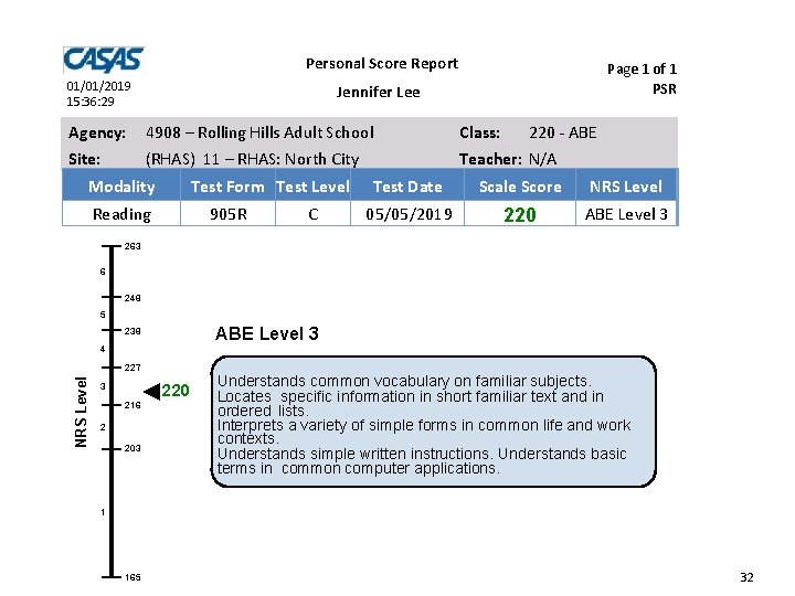 Personal Score Report 01/01/2019 15: 36: 29 Agency: Site: Page 1 of 1 PSR