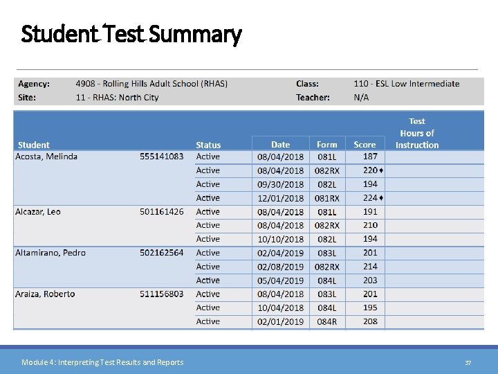 Student Test Summary Module 4: Interpreting Test Results and Reports 37 