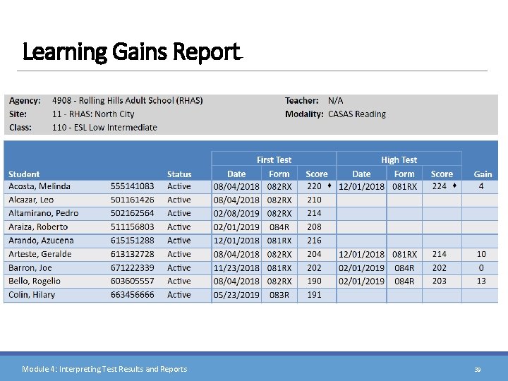 Learning Gains Report Module 4: Interpreting Test Results and Reports 39 