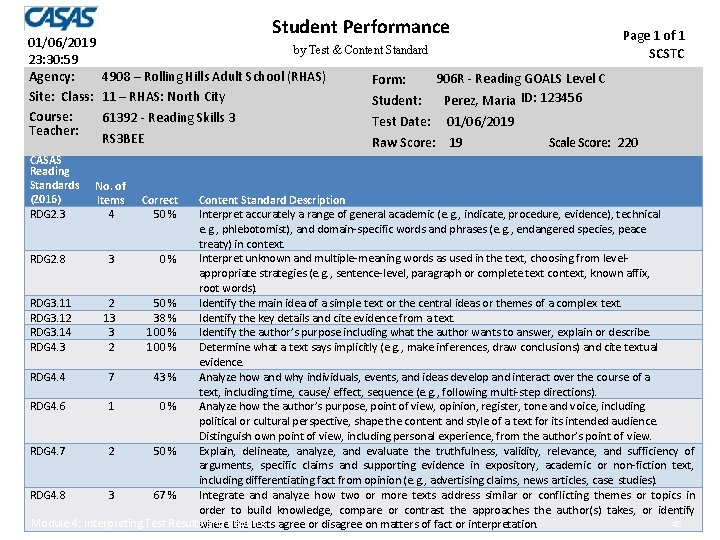 Student Performance Page 1 of 1 01/06/2019 by Test & Content Standard SCSTC 23: