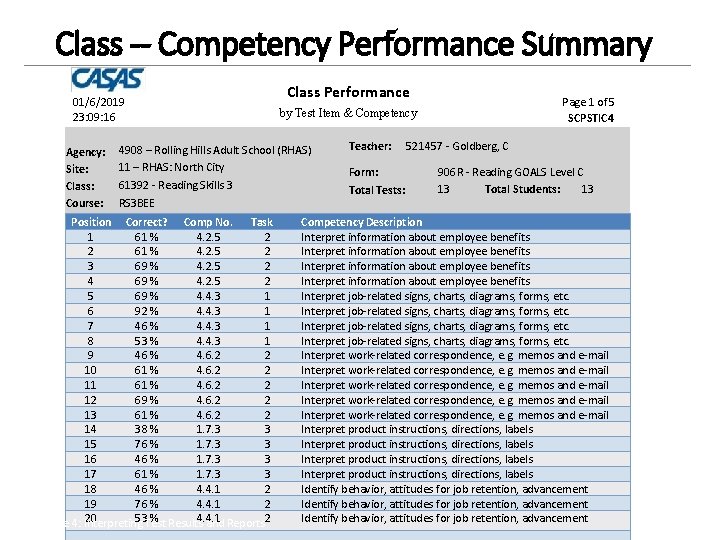 Class -- Competency Performance Summary 01/6/2019 23: 09: 16 Agency: Site: Class: Course: Class