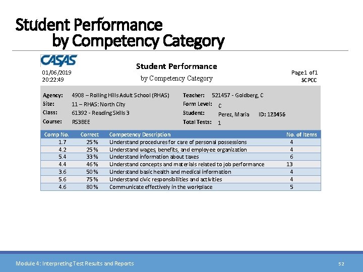 Student Performance by Competency Category Student Performance 01/06/2019 20: 22: 49 Agency: Site: Class: