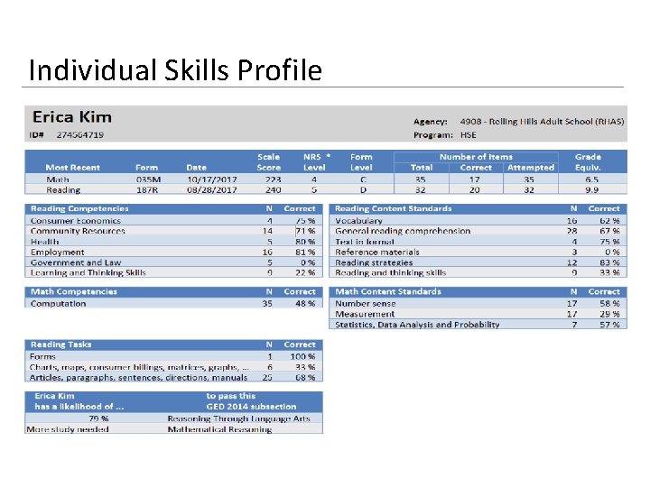 Individual Skills Profile Module 4: Interpreting Test Results and Reports 57 