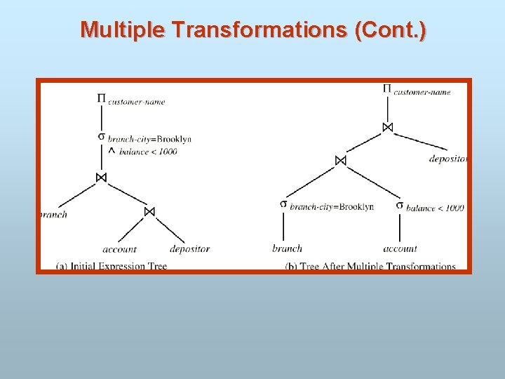 Multiple Transformations (Cont. ) 