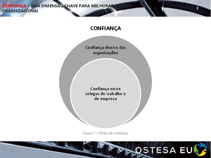 CONFIANÇA – UMA DIMENSÃO CHAVE PARA MELHORAR O CLIMA ORGANIZACIONAL CONFIANÇA Confiança dentro das