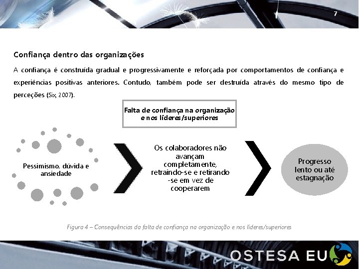 7 Confiança dentro das organizações A confiança é construída gradual e progressivamente e reforçada