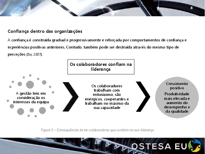 8 Confiança dentro das organizações A confiança é construída gradual e progressivamente e reforçada