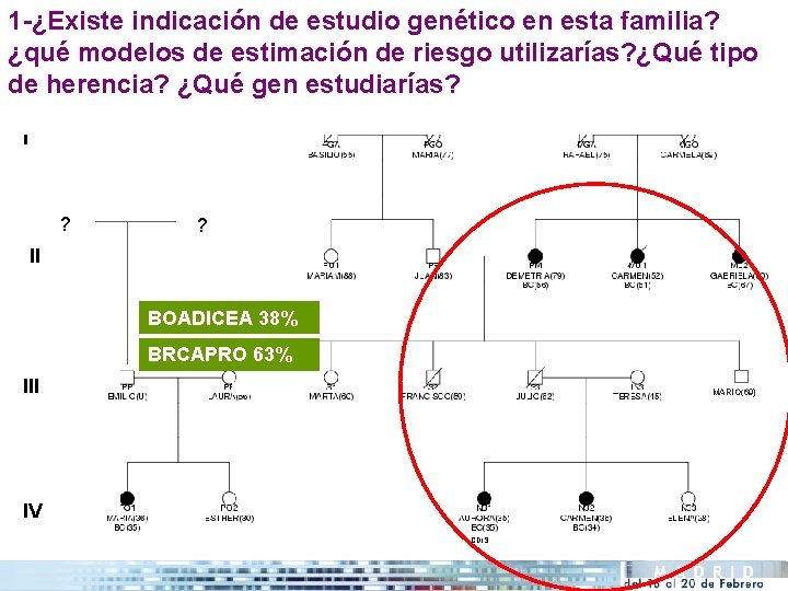 1 -¿Existe indicación de estudio genético en esta familia? ¿qué modelos de estimación de