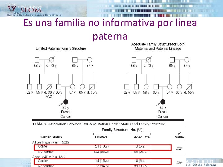 Es una familia no informativa por línea paterna 