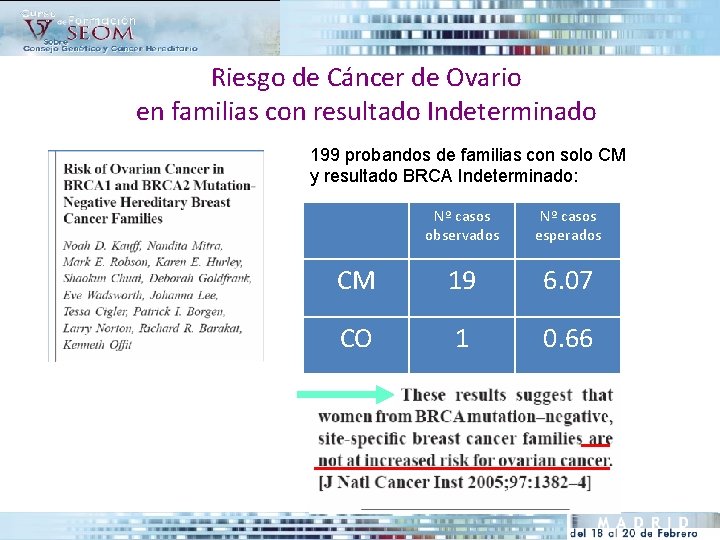 Riesgo de Cáncer de Ovario en familias con resultado Indeterminado 199 probandos de familias