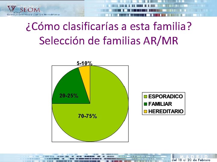 ¿Cómo clasificarías a esta familia? Selección de familias AR/MR 5 -10% 20 -25% 70