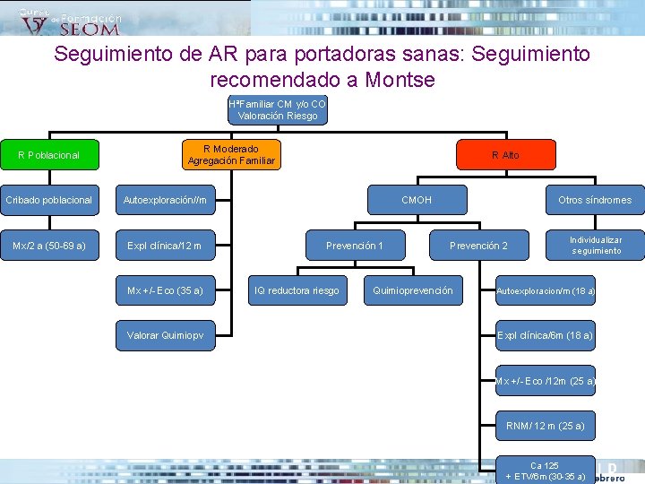 Seguimiento de AR para portadoras sanas: Seguimiento recomendado a Montse HªFamiliar CM y/o CO