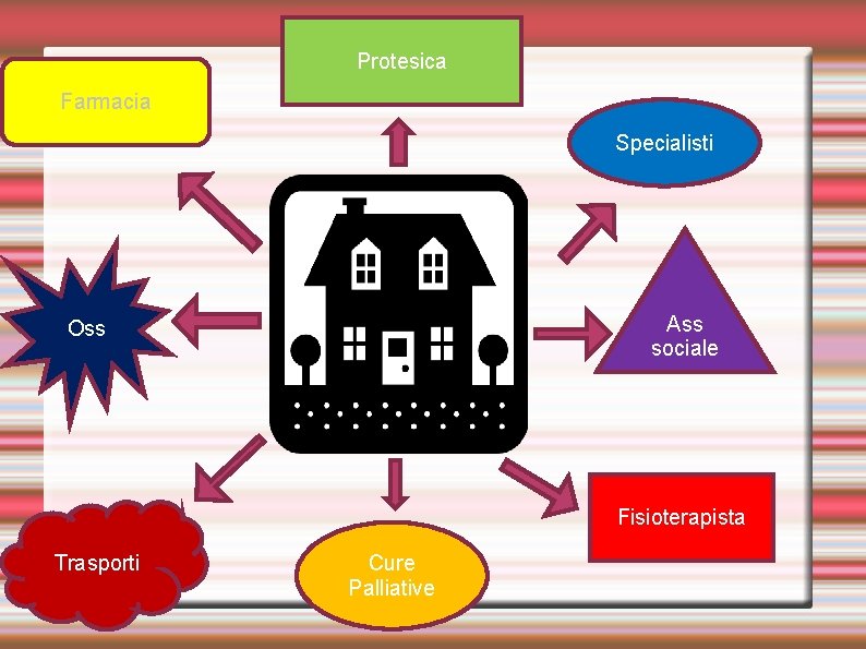 Protesica Farmacia Specialisti Ass sociale Oss Fisioterapista Trasporti Cure Palliative Protesica Farmacia Specialisti Ass sociale Oss Fisioterapista Trasporti Cure Palliative