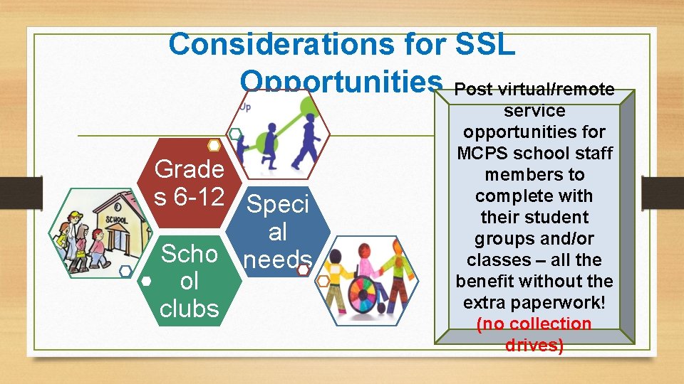 Considerations for SSL Opportunities Post virtual/remote Grade s 6 -12 Speci al Scho needs