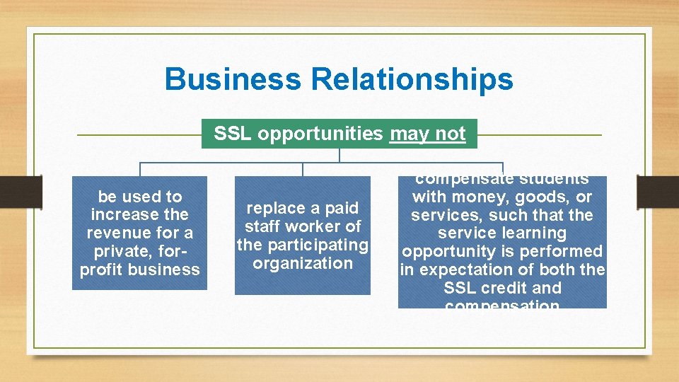 Business Relationships SSL opportunities may not be used to increase the revenue for a