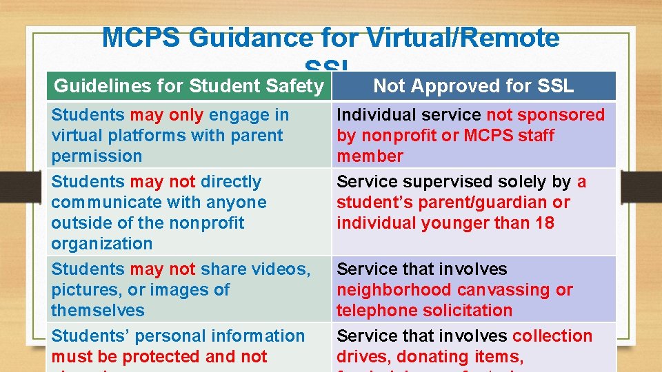 MCPS Guidance for Virtual/Remote SSL Guidelines for Student Safety Not Approved for SSL Students