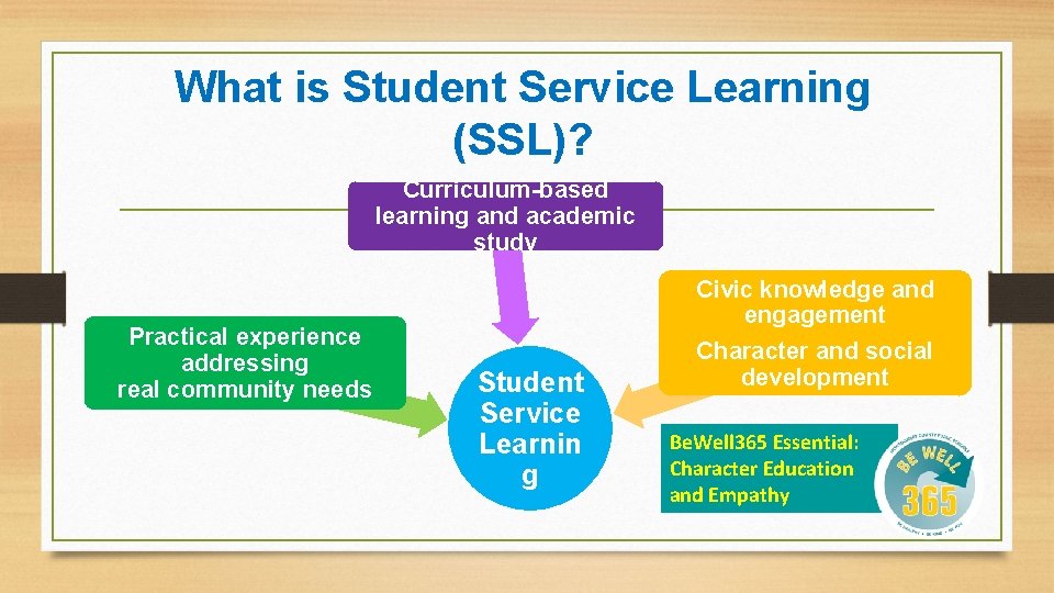 What is Student Service Learning (SSL)? Curriculum-based learning and academic study Practical experience addressing