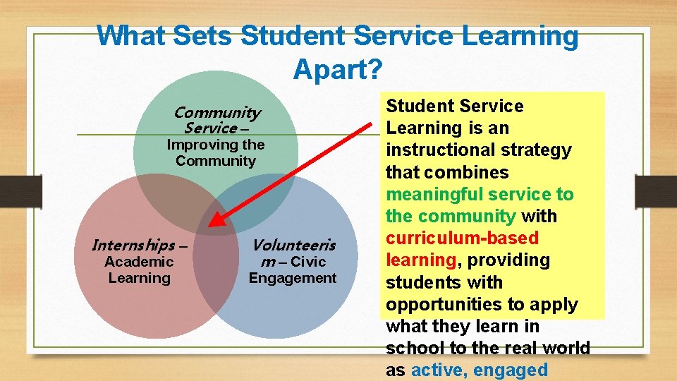 What Sets Student Service Learning Apart? Community Service – Improving the Community Internships –