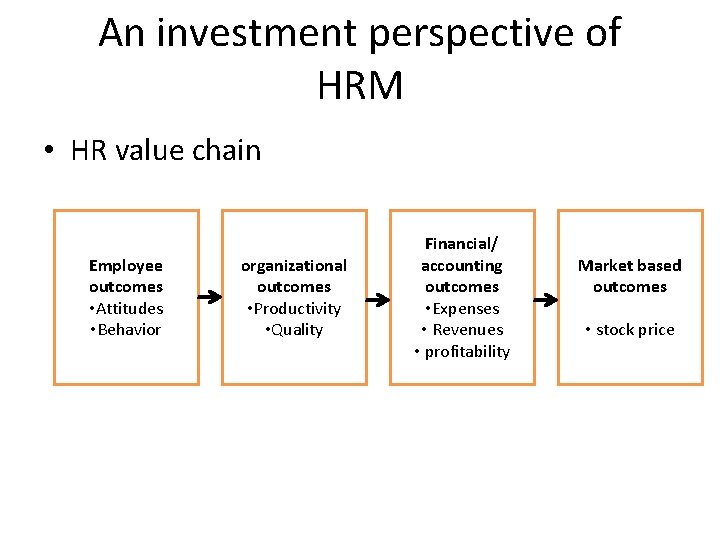 An investment perspective of HRM • HR value chain Employee outcomes • Attitudes •