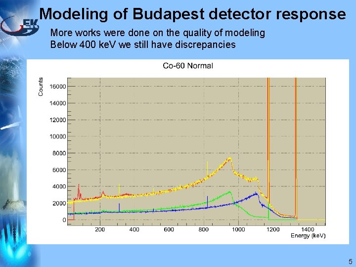 Modeling of Budapest detector response More works were done on the quality of modeling