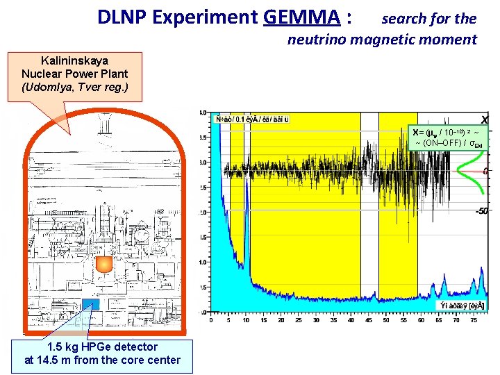 DLNP Experiment GEMMA : search for the neutrino magnetic moment Kalininskaya Nuclear Power Plant