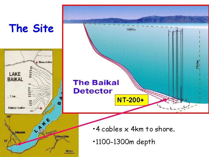 The Site NT-200+ • 4 cables x 4 km to shore. • 1100 -1300