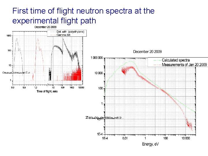 First time of flight neutron spectra at the experimental flight path 