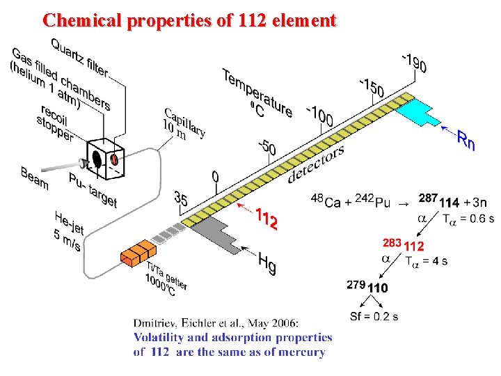 Chemical properties of 112 element 